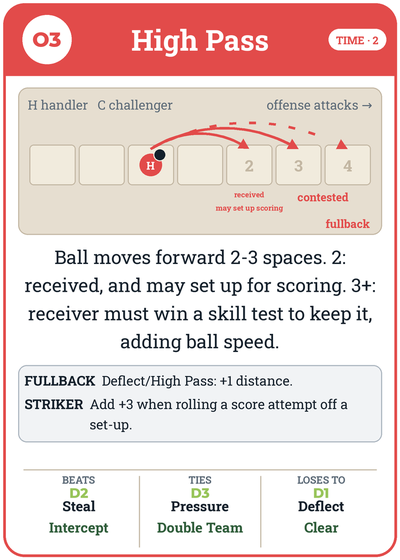 The High Pass maneuver card