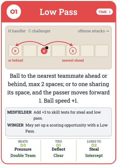 The Low Pass maneuver card