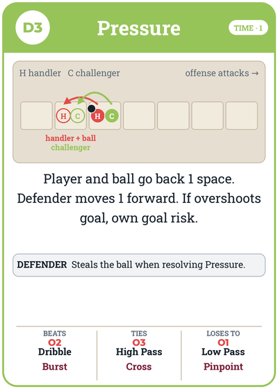 The Pressure maneuver card